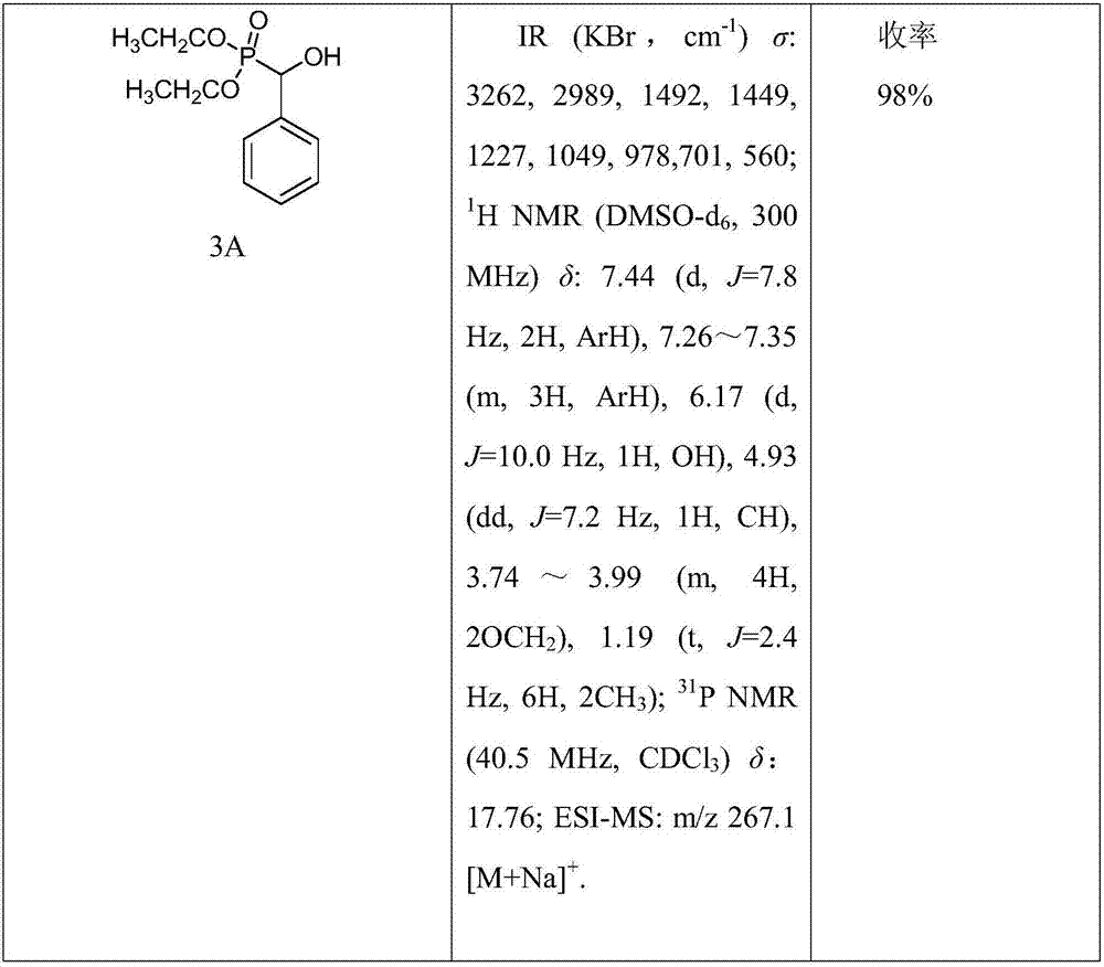 Cholic acid-α-aminophosphonate derivative and method for synthesizing the same