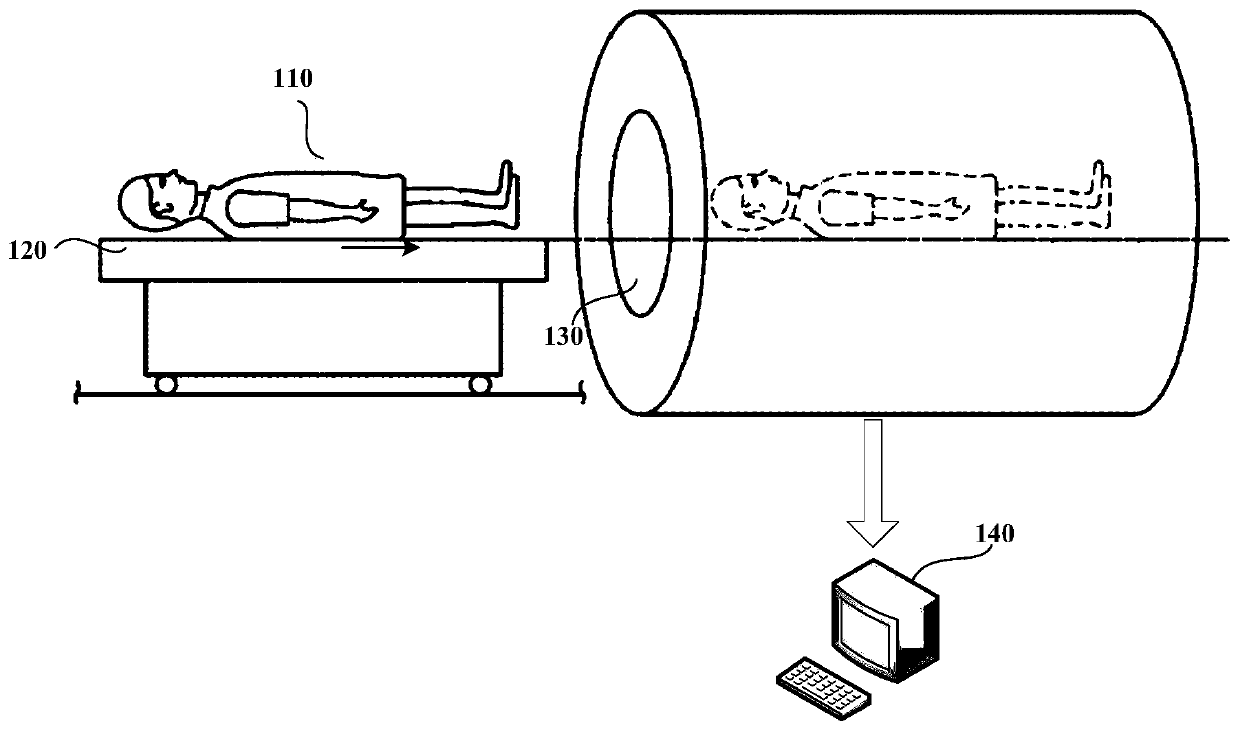 Magnetic resonance coil position determination method and device, and magnetic resonance imaging system