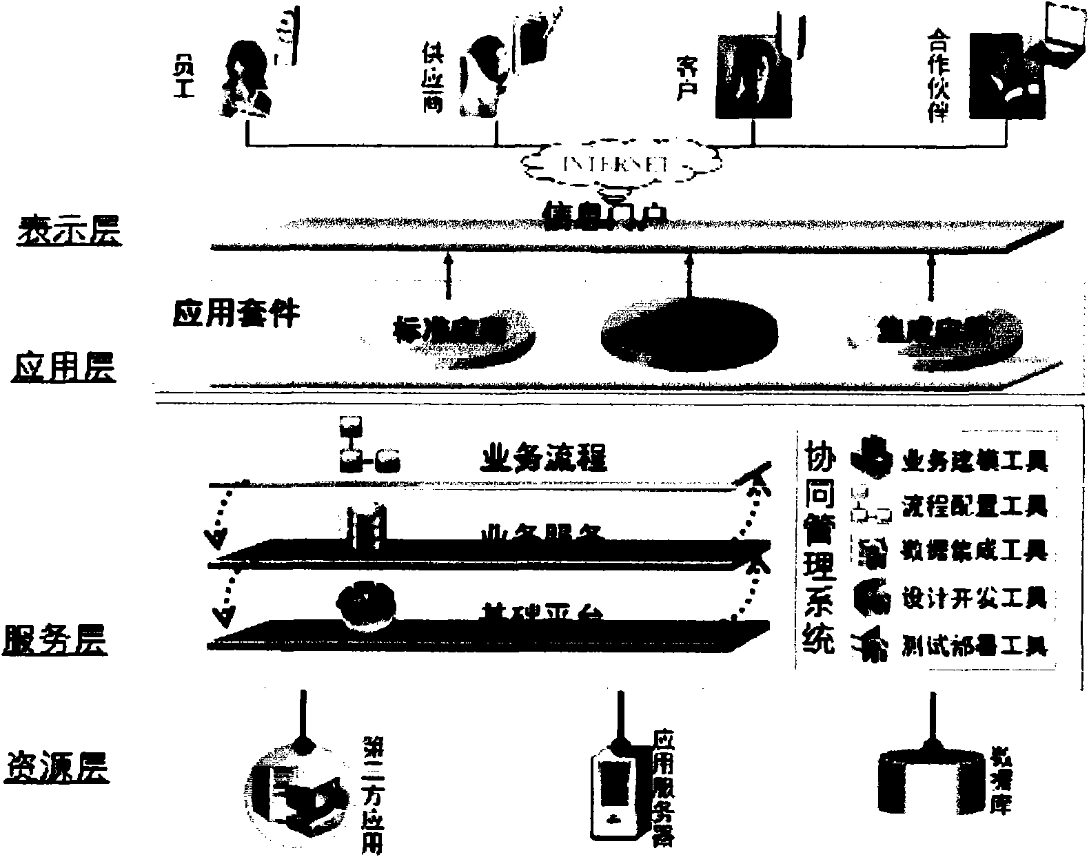 SOA-based enterprise collaboration management system service flow design method and system