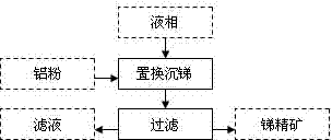 Method for gold separation by means of removing antimony