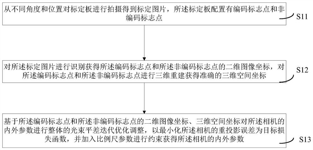 A visual 3D pick-and-place method and system based on collaborative robots