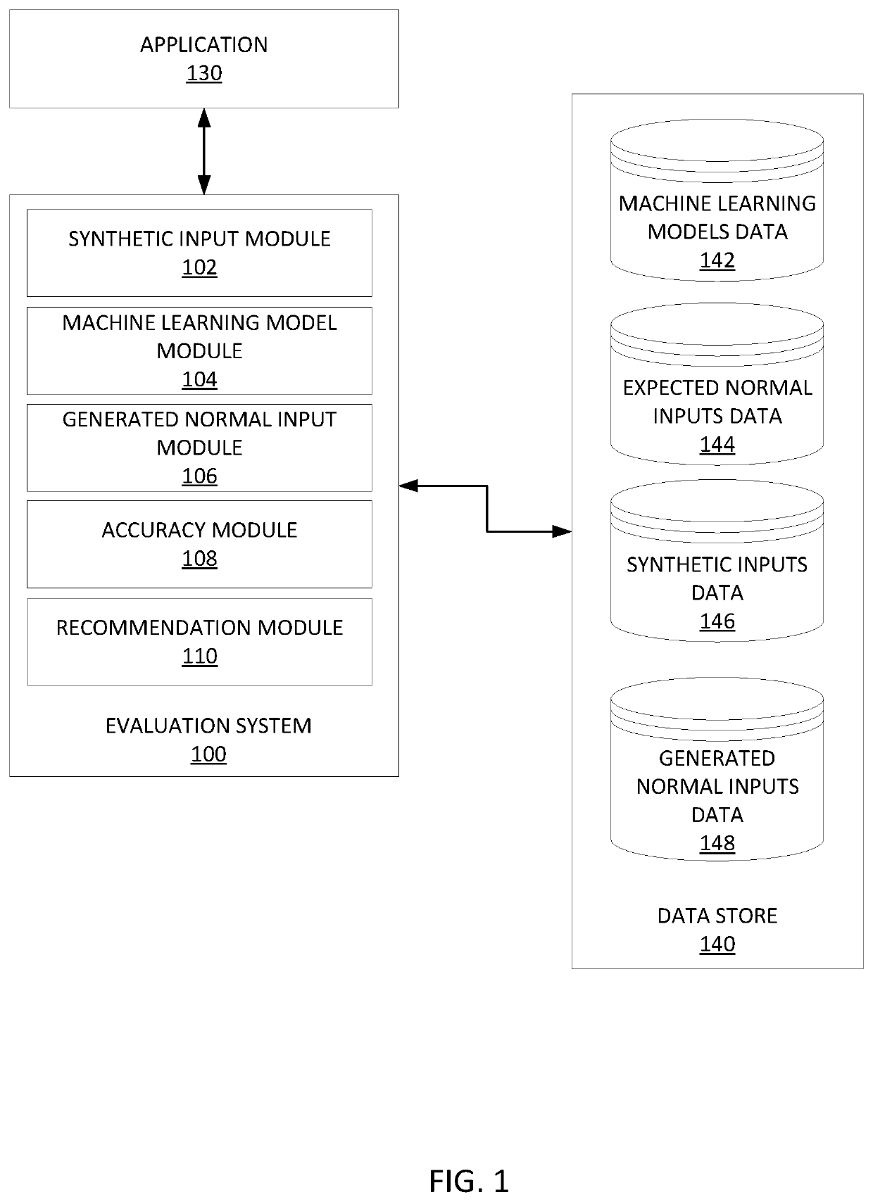 Generalized metric for machine learning model evaluation for unsupervised classification