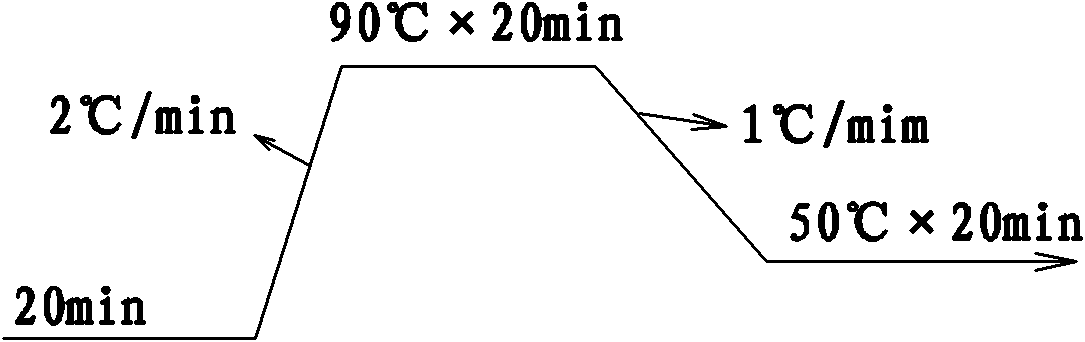 Method for dyeing and finishing nylon spandex knitted fabrics