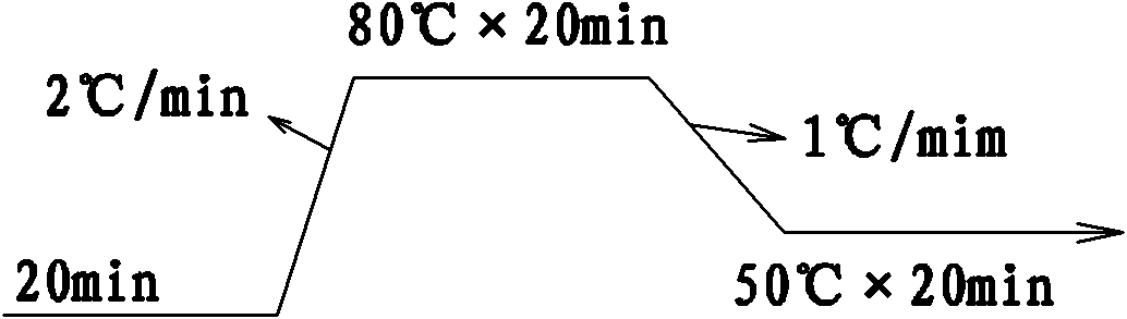 Method for dyeing and finishing nylon spandex knitted fabrics