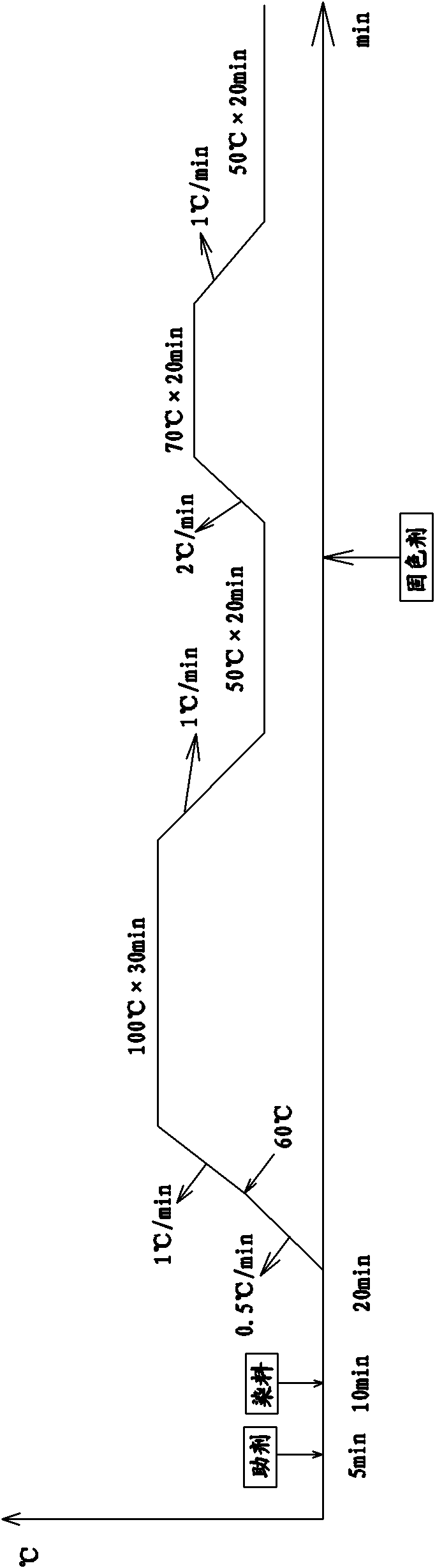 Method for dyeing and finishing nylon spandex knitted fabrics