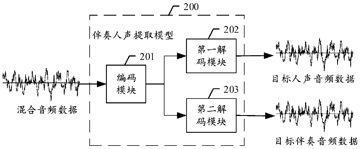 Accompaniment and human voice extraction method and device and word-by-word lyric generation method and device