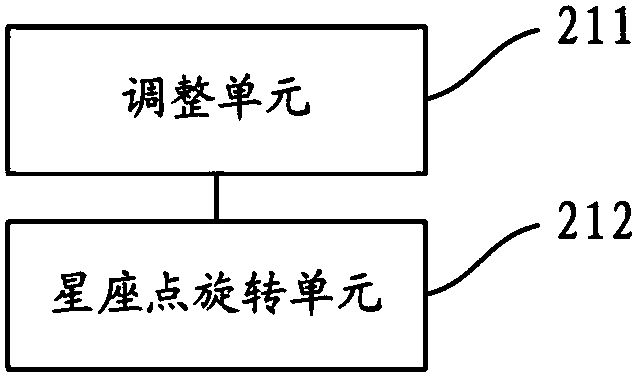 Multi-user superposition transmission method, device and equipment and storage medium