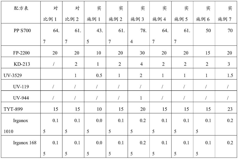 Halogen-free flame-retardant polypropylene compound suitable for new energy automobile as well as application and preparation method of halogen-free flame-retardant polypropylene compound