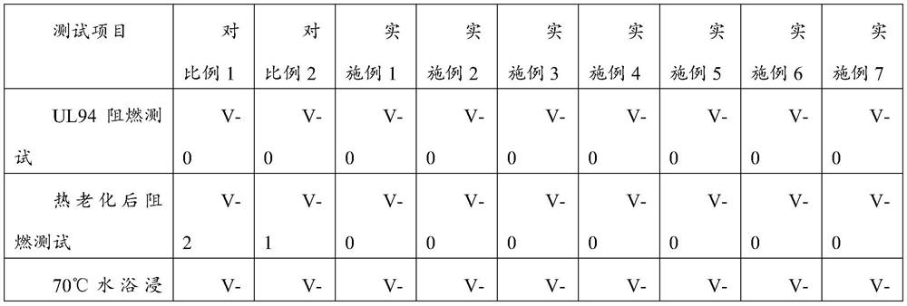 Halogen-free flame-retardant polypropylene compound suitable for new energy automobile as well as application and preparation method of halogen-free flame-retardant polypropylene compound