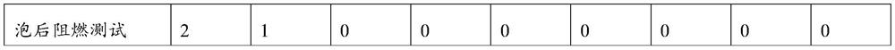 Halogen-free flame-retardant polypropylene compound suitable for new energy automobile as well as application and preparation method of halogen-free flame-retardant polypropylene compound