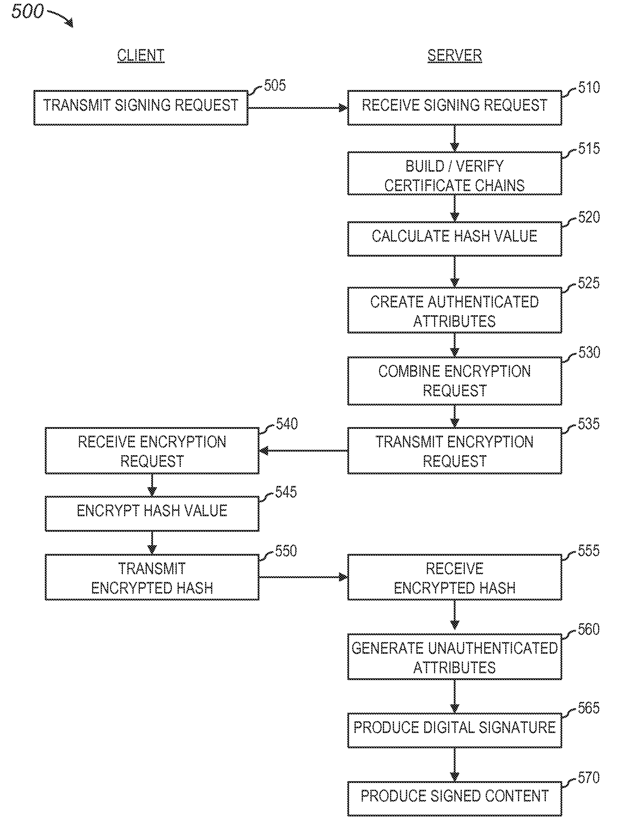 Distributive computation of a digital signature