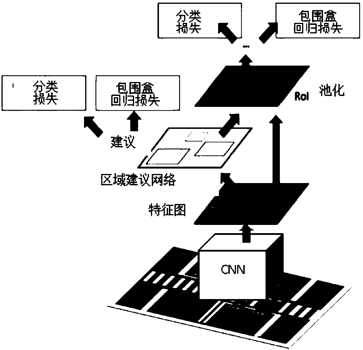 Vision detection system for vehicles not yielding to pedestrians at zebra crossing