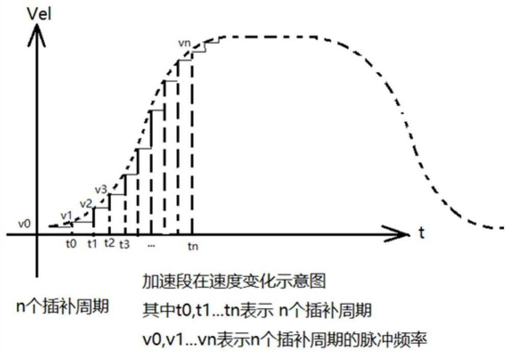 Multi-axis linkage mechanical motion control method, device and system, and readable storage medium