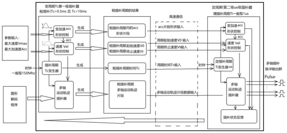 Multi-axis linkage mechanical motion control method, device and system, and readable storage medium