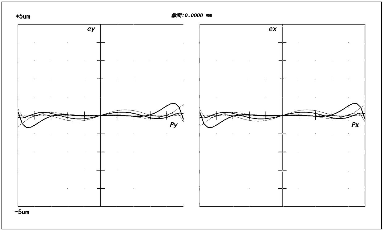 Microscope objective lens and microscope comprising same