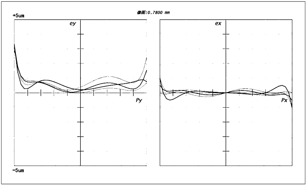 Microscope objective lens and microscope comprising same