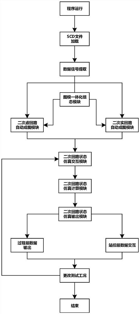 Method and system for testing online monitoring function of secondary virtual-real loop of intelligent oscillograph