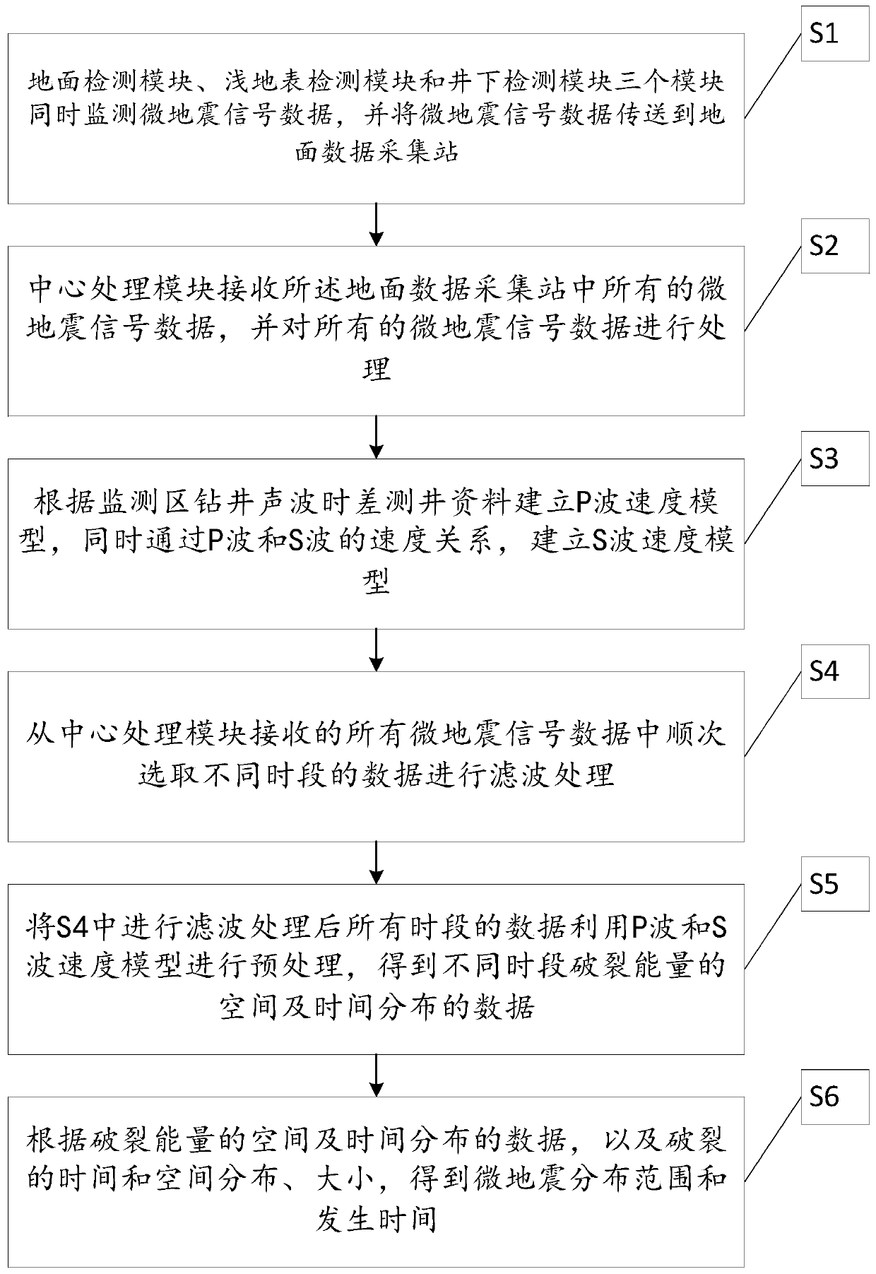 A monitoring method using a microseismic monitoring system for oil layer fire flooding front