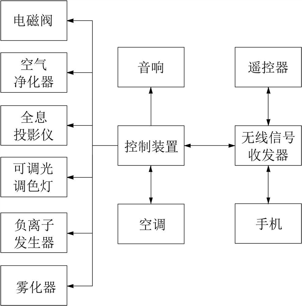 Multi-scene simulation adjustment system for improving human settlement environment