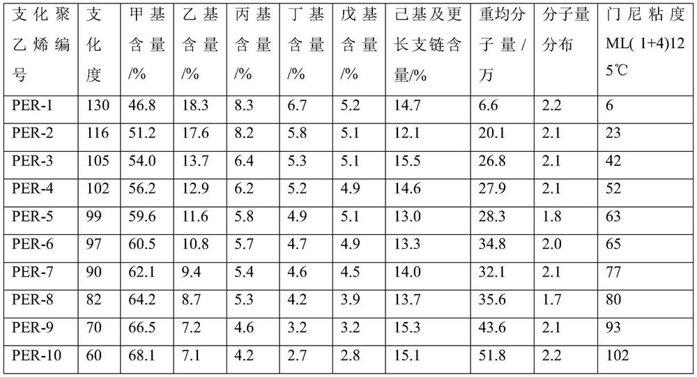 Rubber composition and processing method, and rubber products using the same and production method