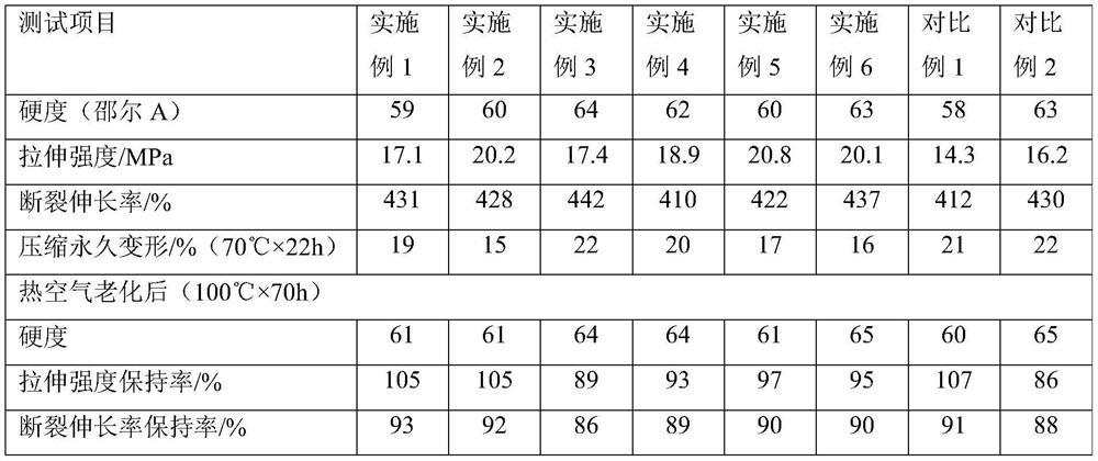 Rubber composition and processing method, and rubber products using the same and production method