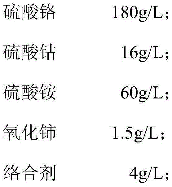 Rare-earth-cerium-chromium-cobalt electroplating solution and electroplating method thereof