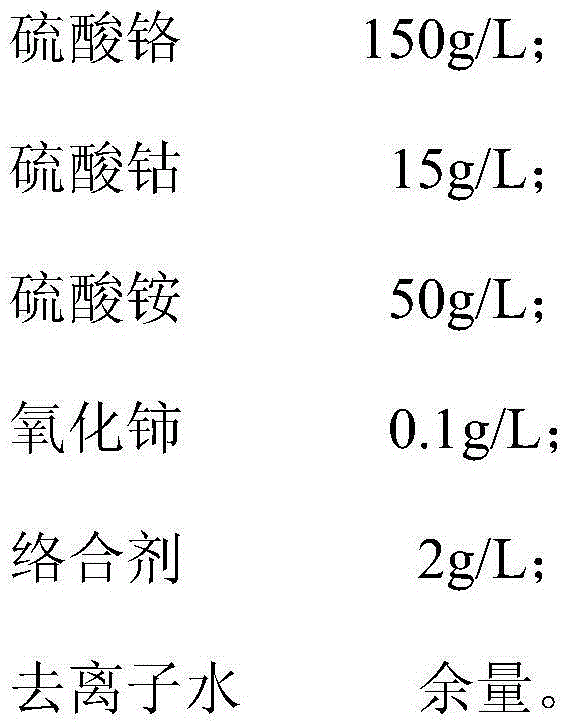 Rare-earth-cerium-chromium-cobalt electroplating solution and electroplating method thereof