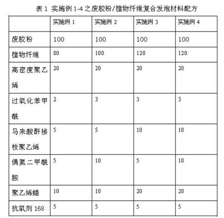 Scrap rubber powder/vegetable fiber composite foaming material and preparation process thereof