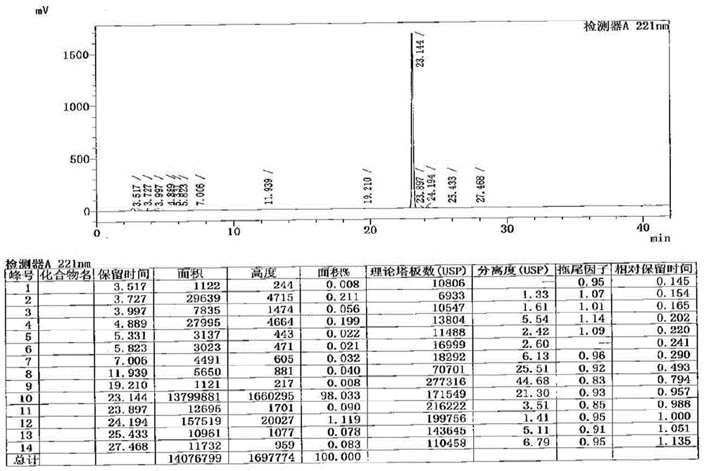 Method for preparing cetilistat