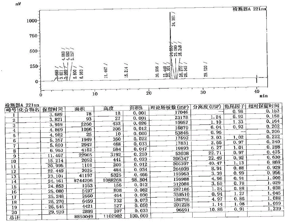 Method for preparing cetilistat