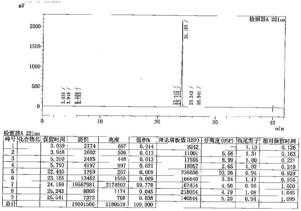 Method for preparing cetilistat