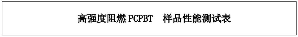 Self-isolation fireproof flame-retardant PC and PBT composite material