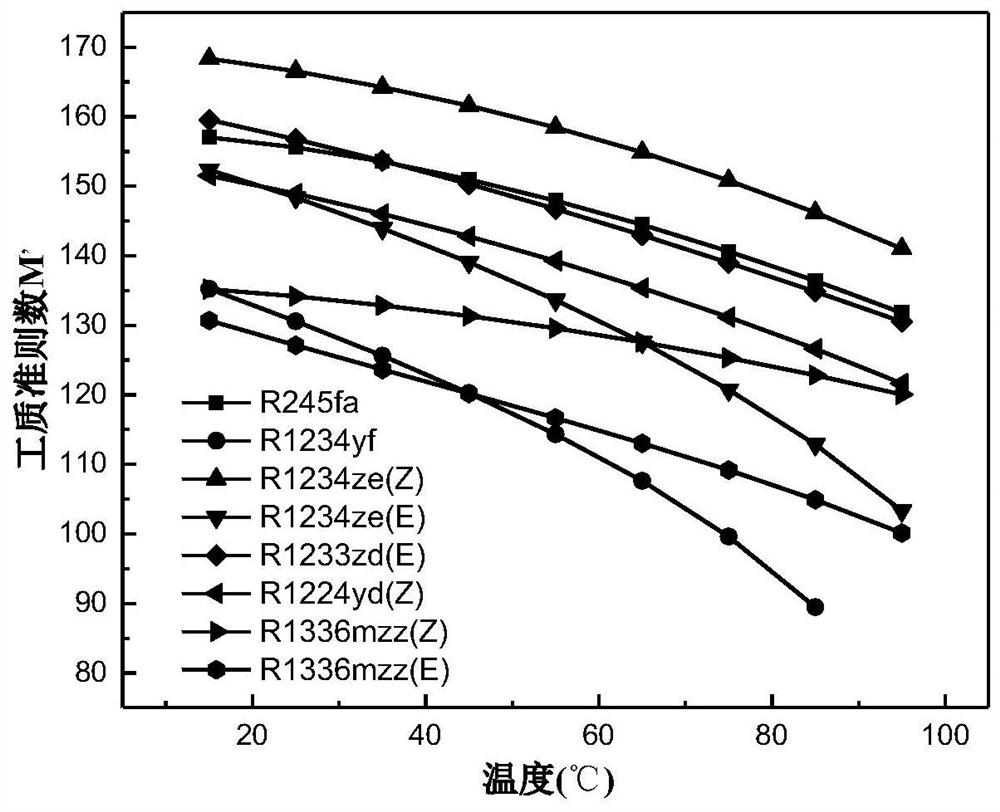 Environment-friendly heat pipe working medium