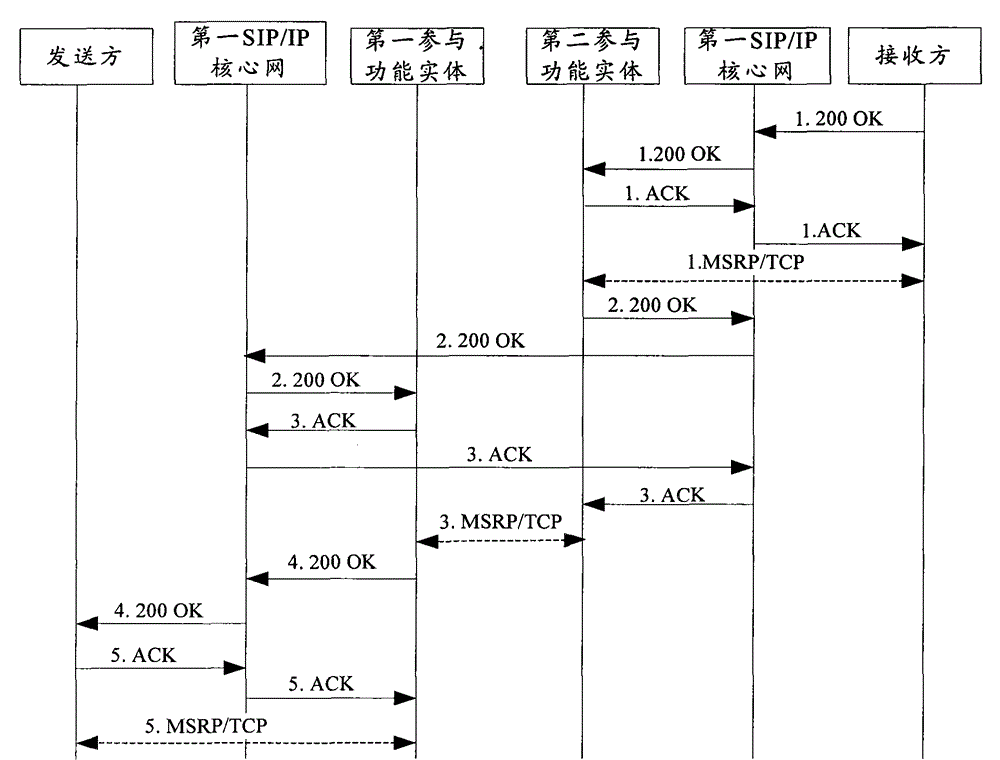 Transmission method and system of large fusion IP (Internet Protocol) message