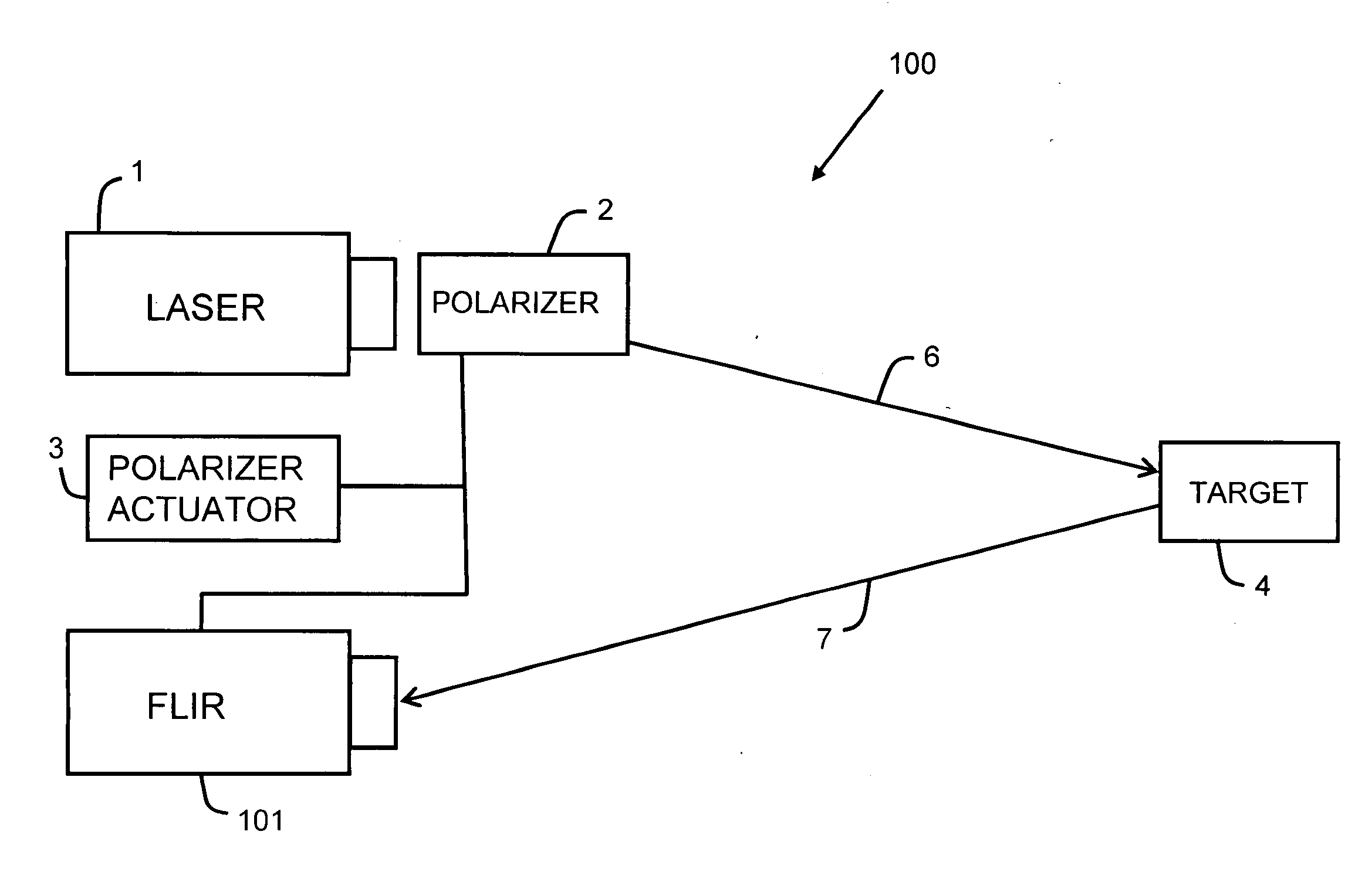 Active polarization-resolving infrared imager