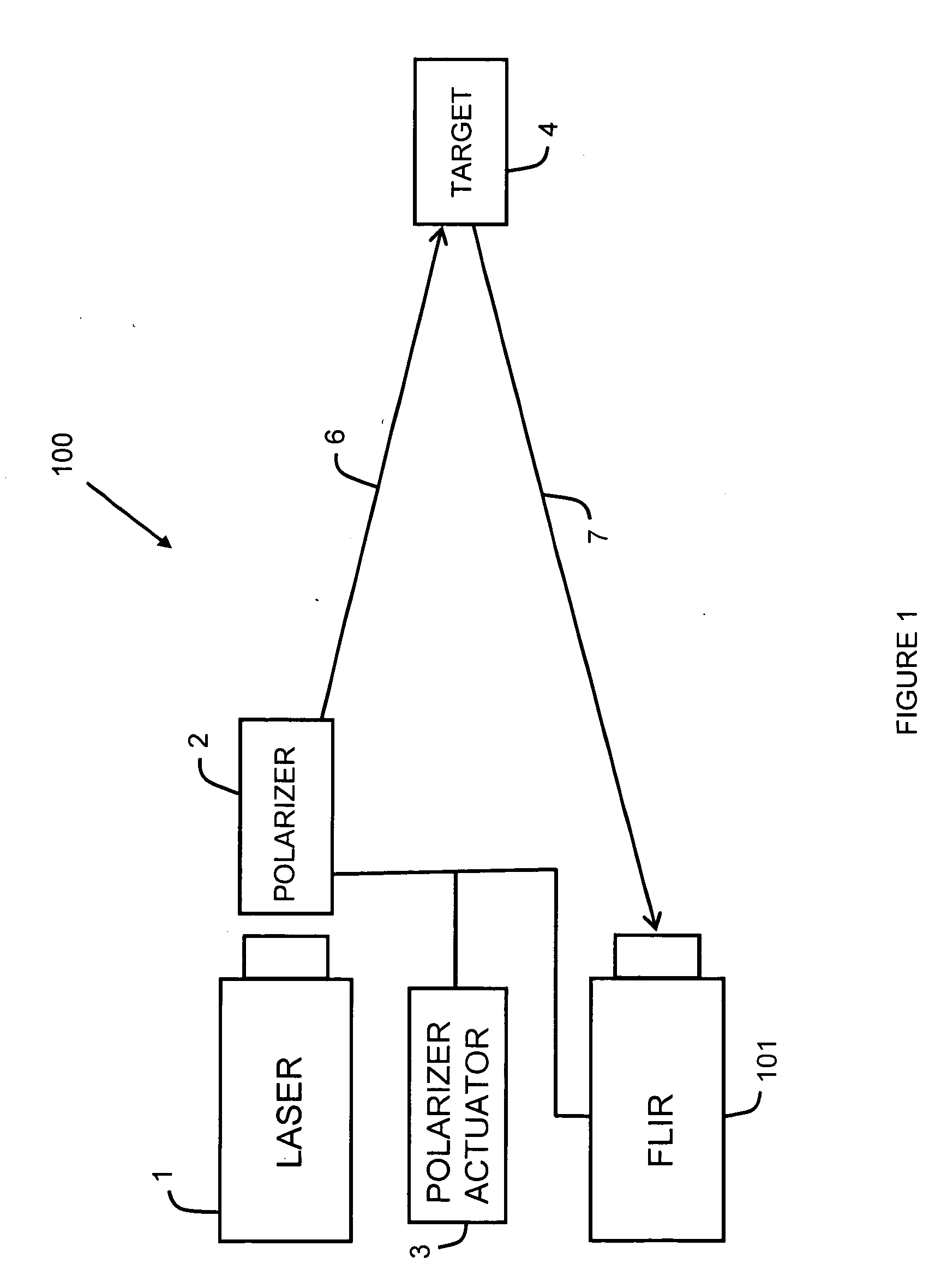 Active polarization-resolving infrared imager