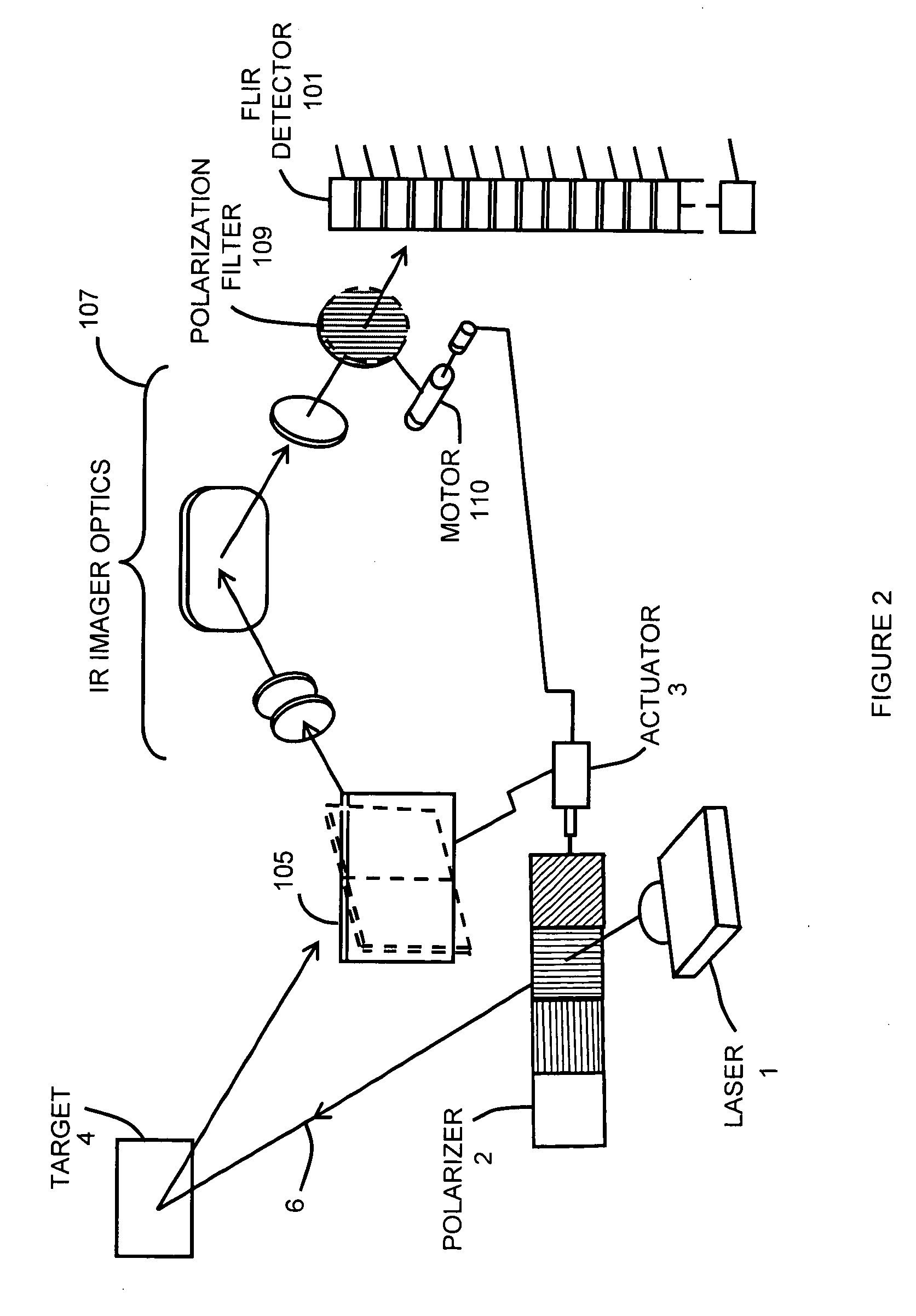 Active polarization-resolving infrared imager