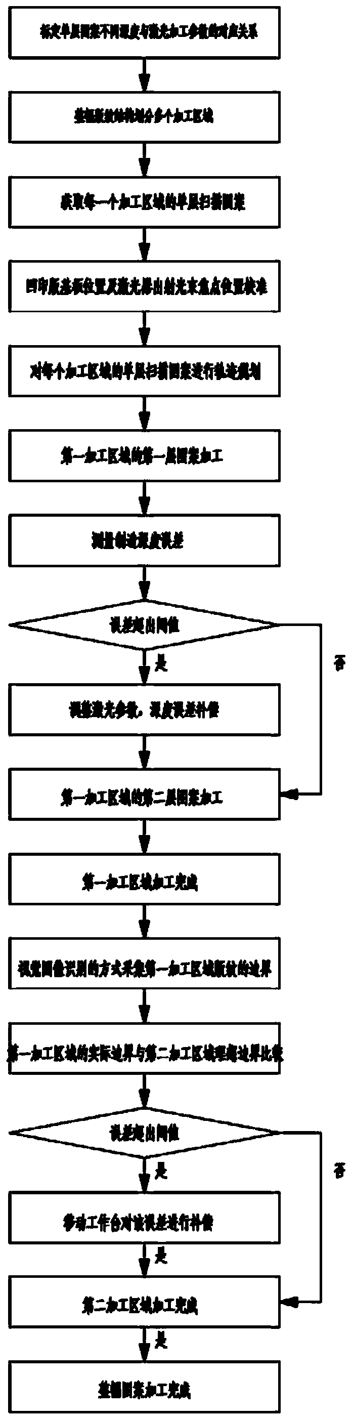 Metal gravure plate laser manufacturing method and system