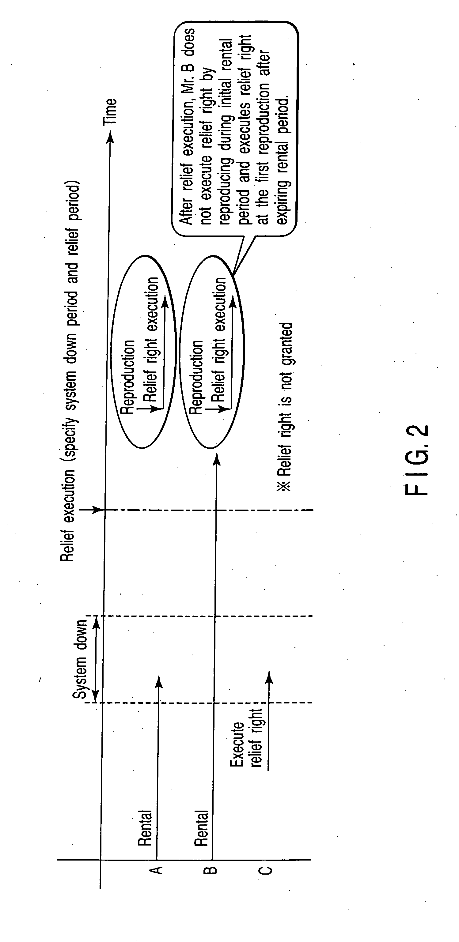 Content delivery apparatus, user terminal device, relief management method and computer program