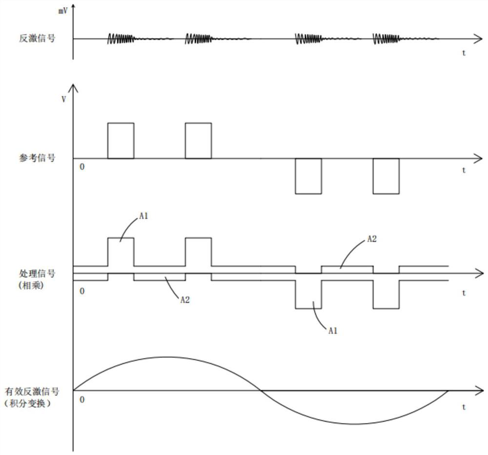 An underground pipeline detection and positioning system