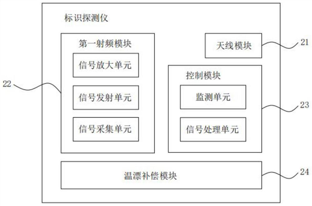 An underground pipeline detection and positioning system