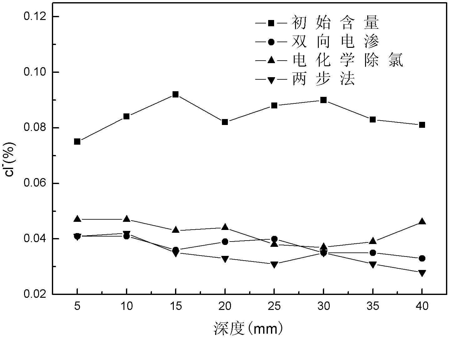 Device and method for repairing concrete structure damaged by salt through two-step process