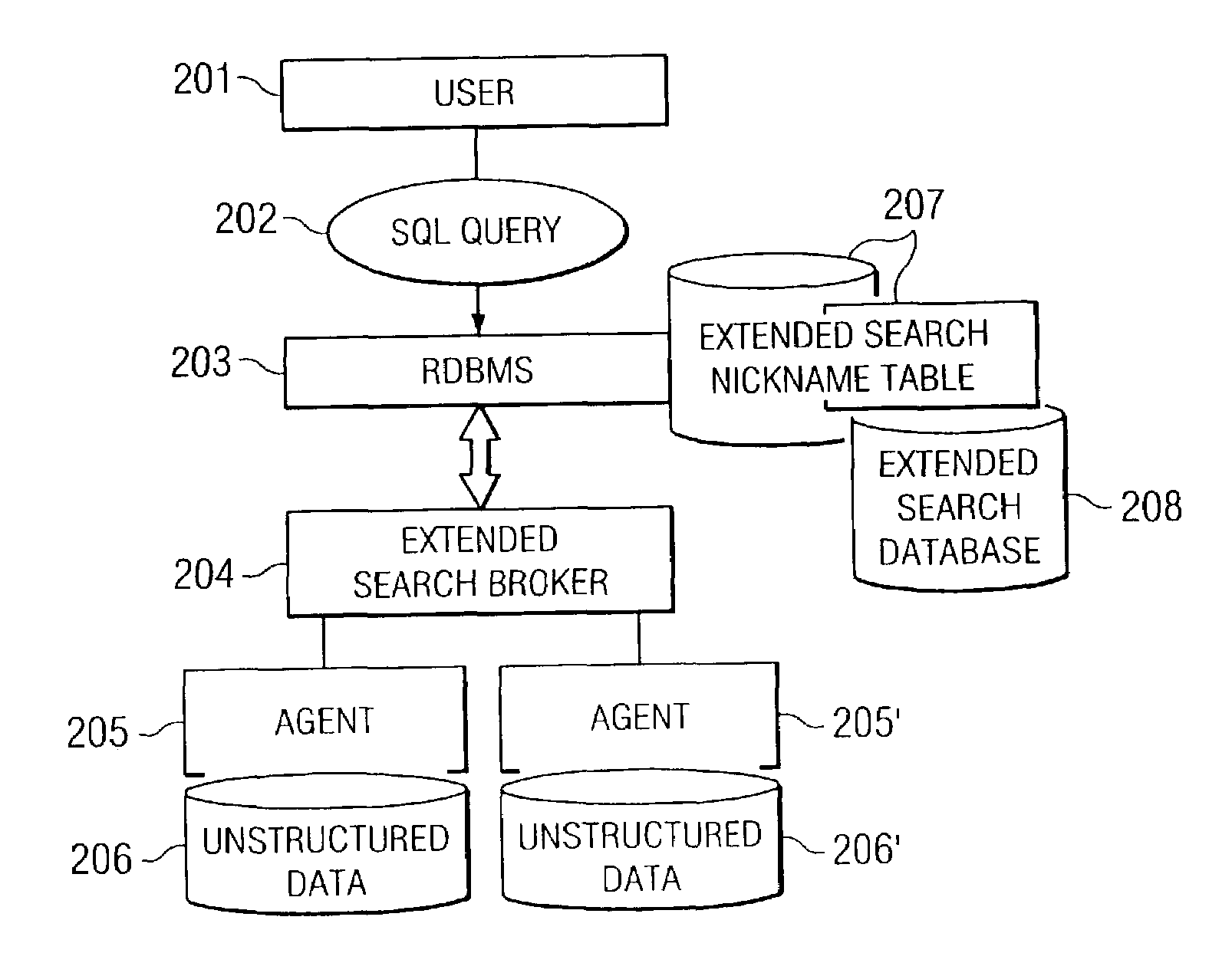 Real-time aggregation of unstructured data into structured data for SQL processing by a relational database engine