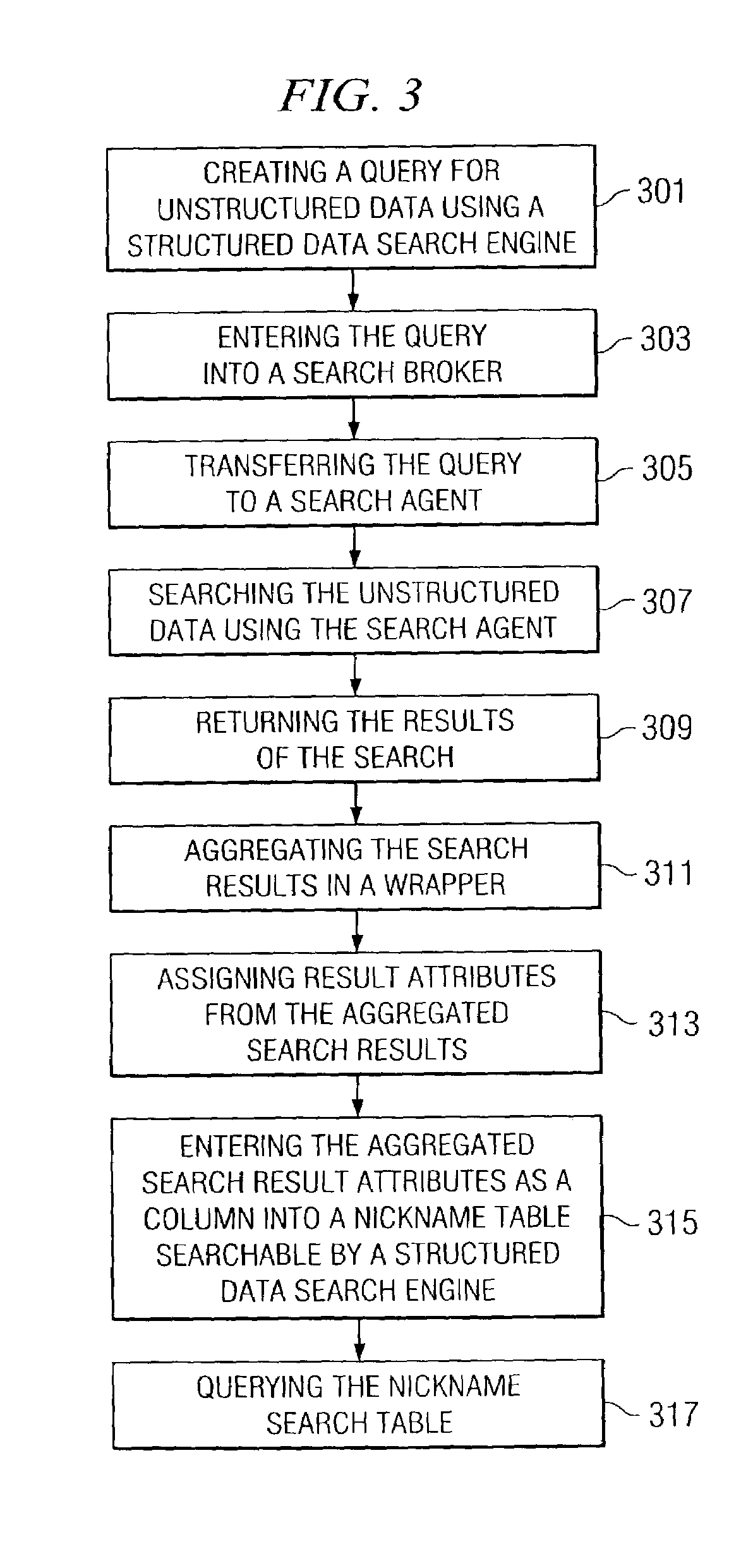 Real-time aggregation of unstructured data into structured data for SQL processing by a relational database engine