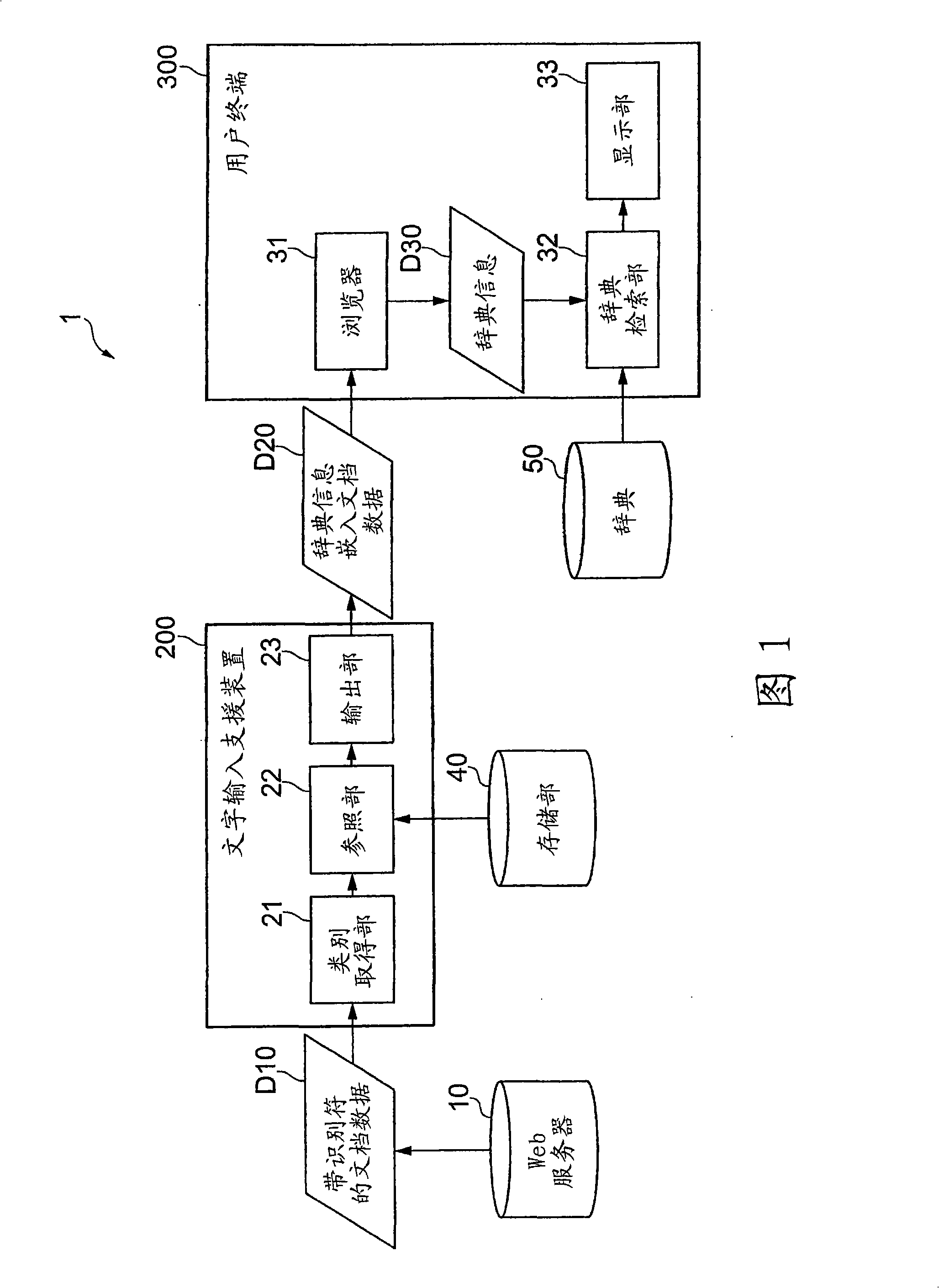 Character input assist method, character input assist system, user terminal, character conversion method and character conversion program