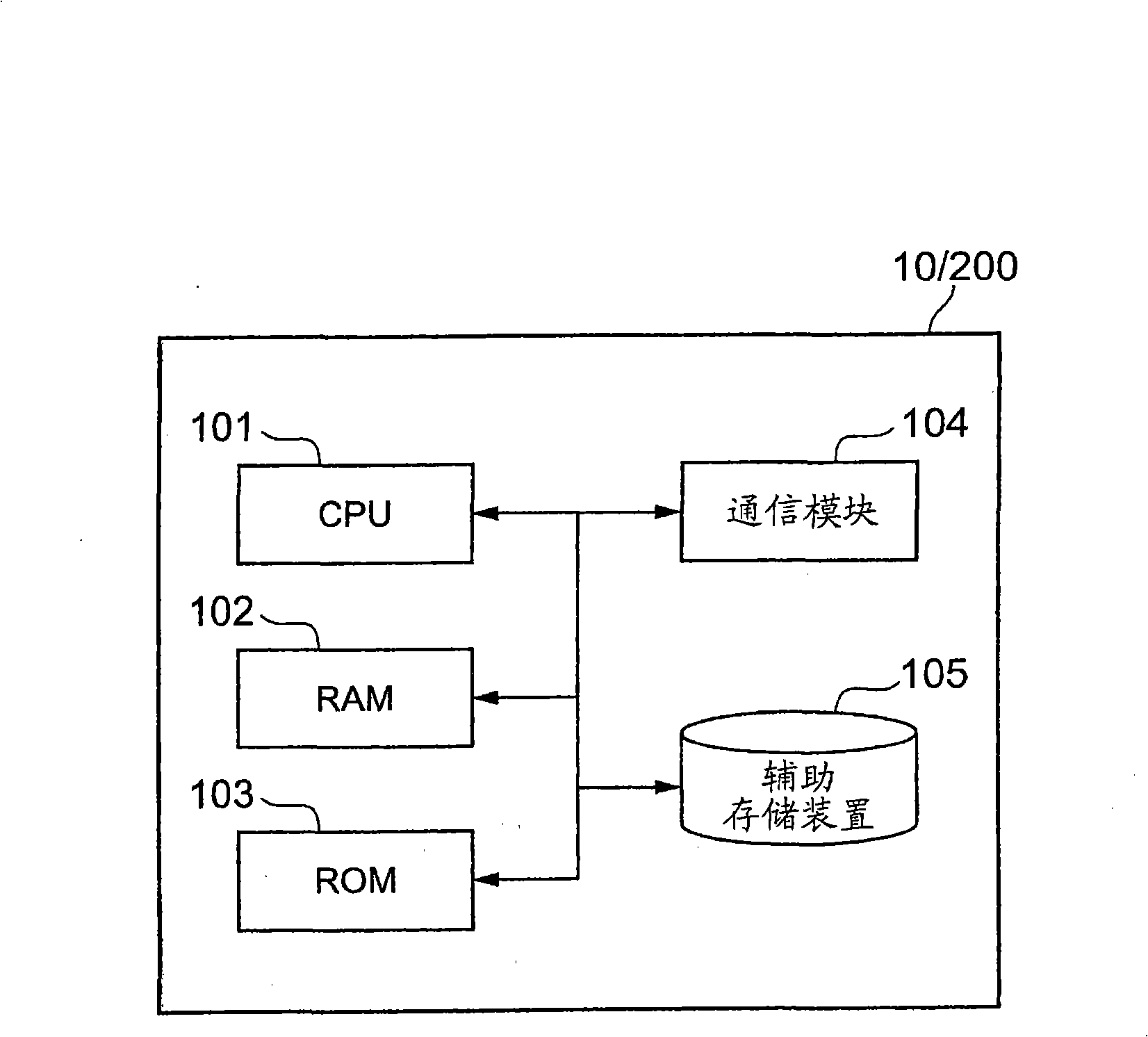 Character input assist method, character input assist system, user terminal, character conversion method and character conversion program