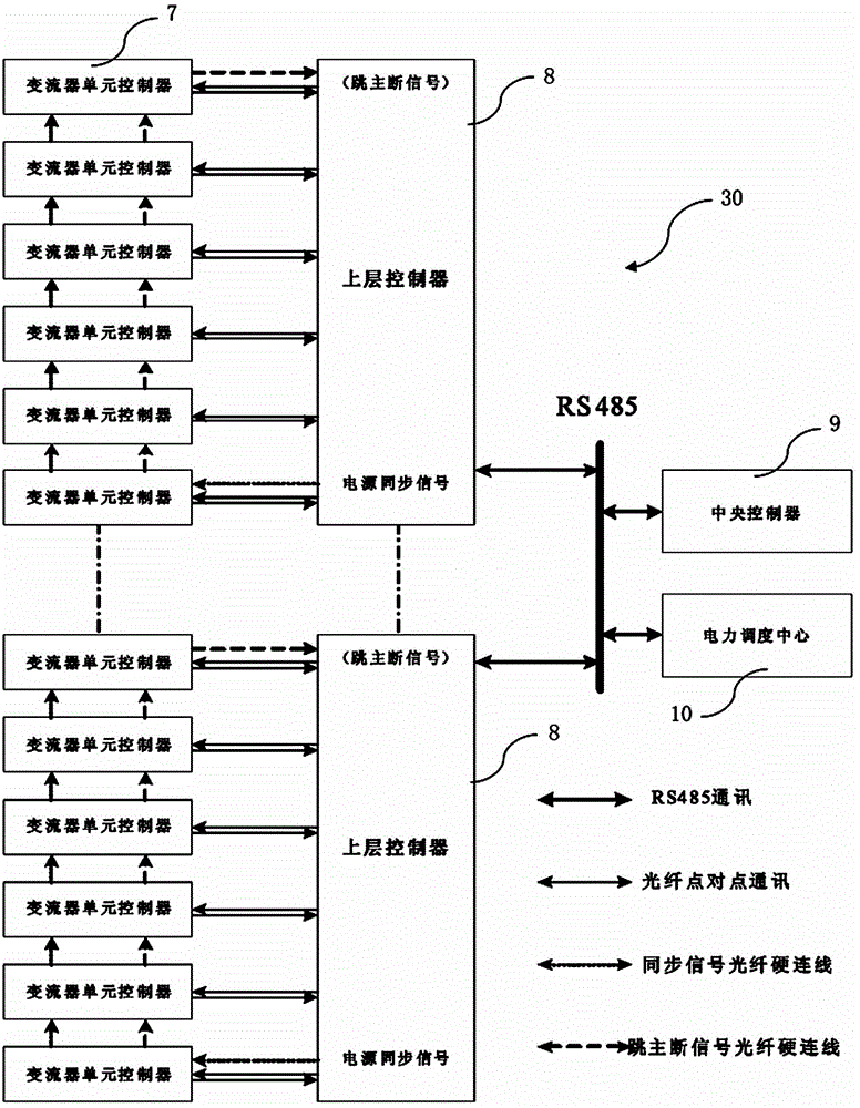 A mobile high-power AC-DC hybrid power supply device