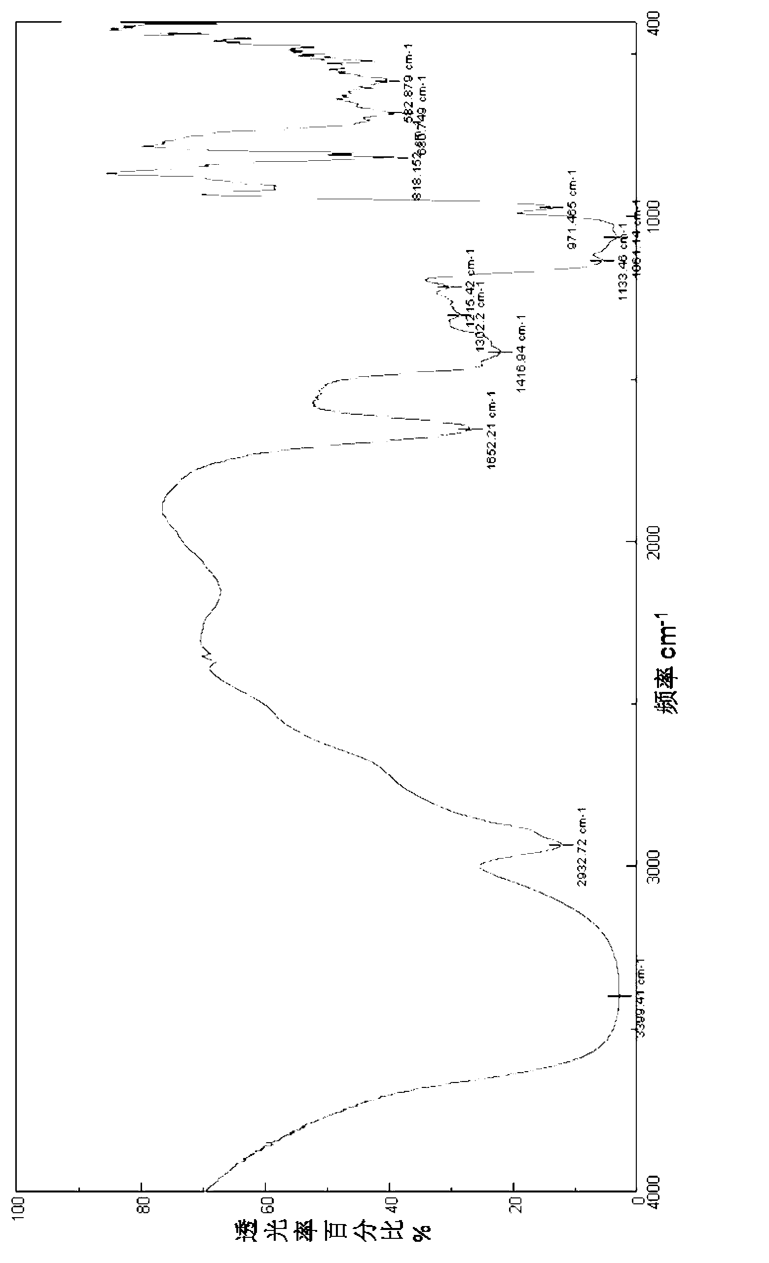 Genetic vector material and preparation method and application thereof