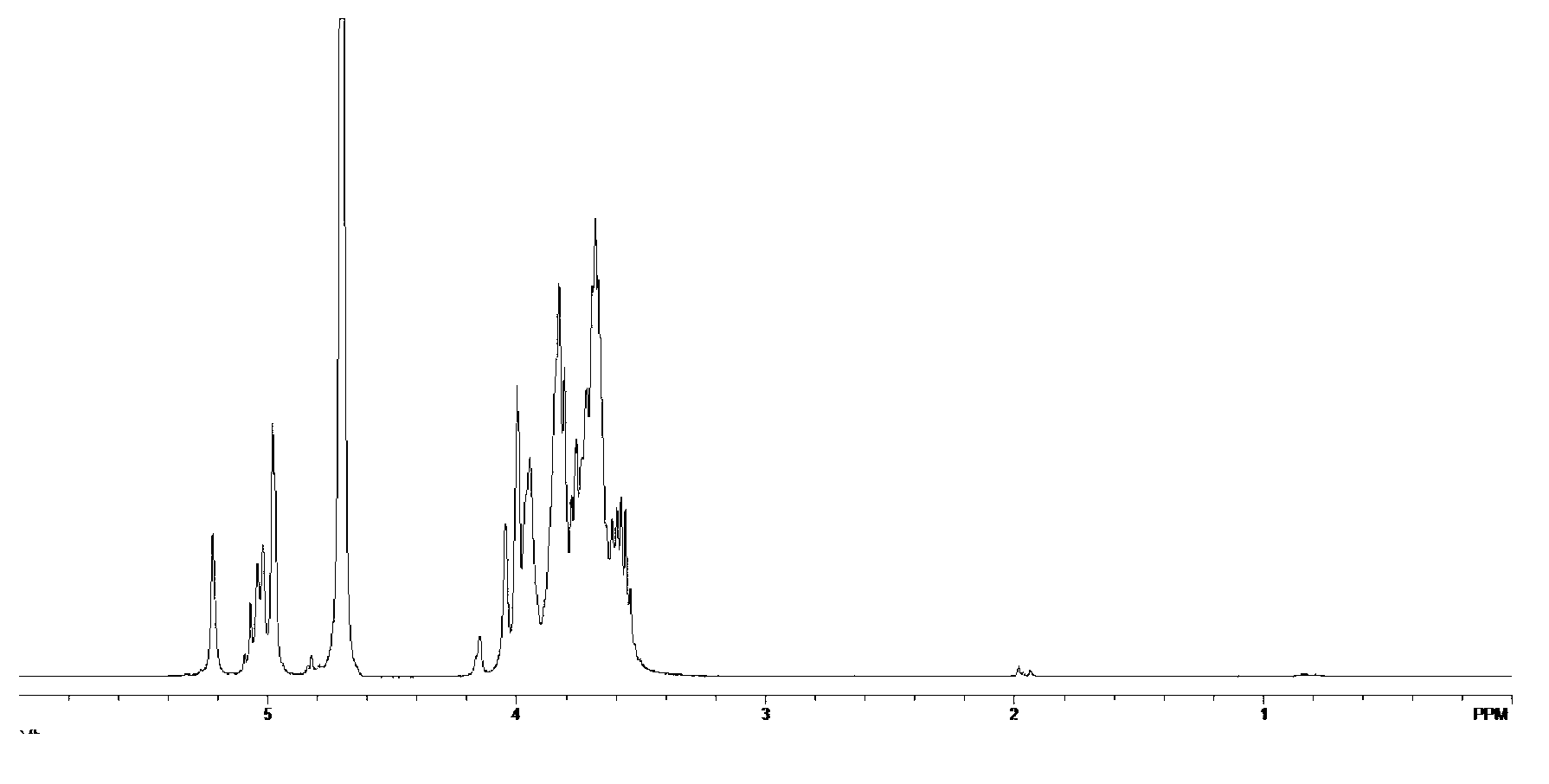 Genetic vector material and preparation method and application thereof