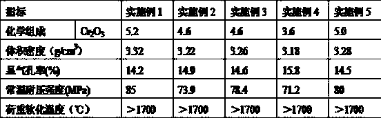 Low-chrome magnesite-chrome brick for glass kiln